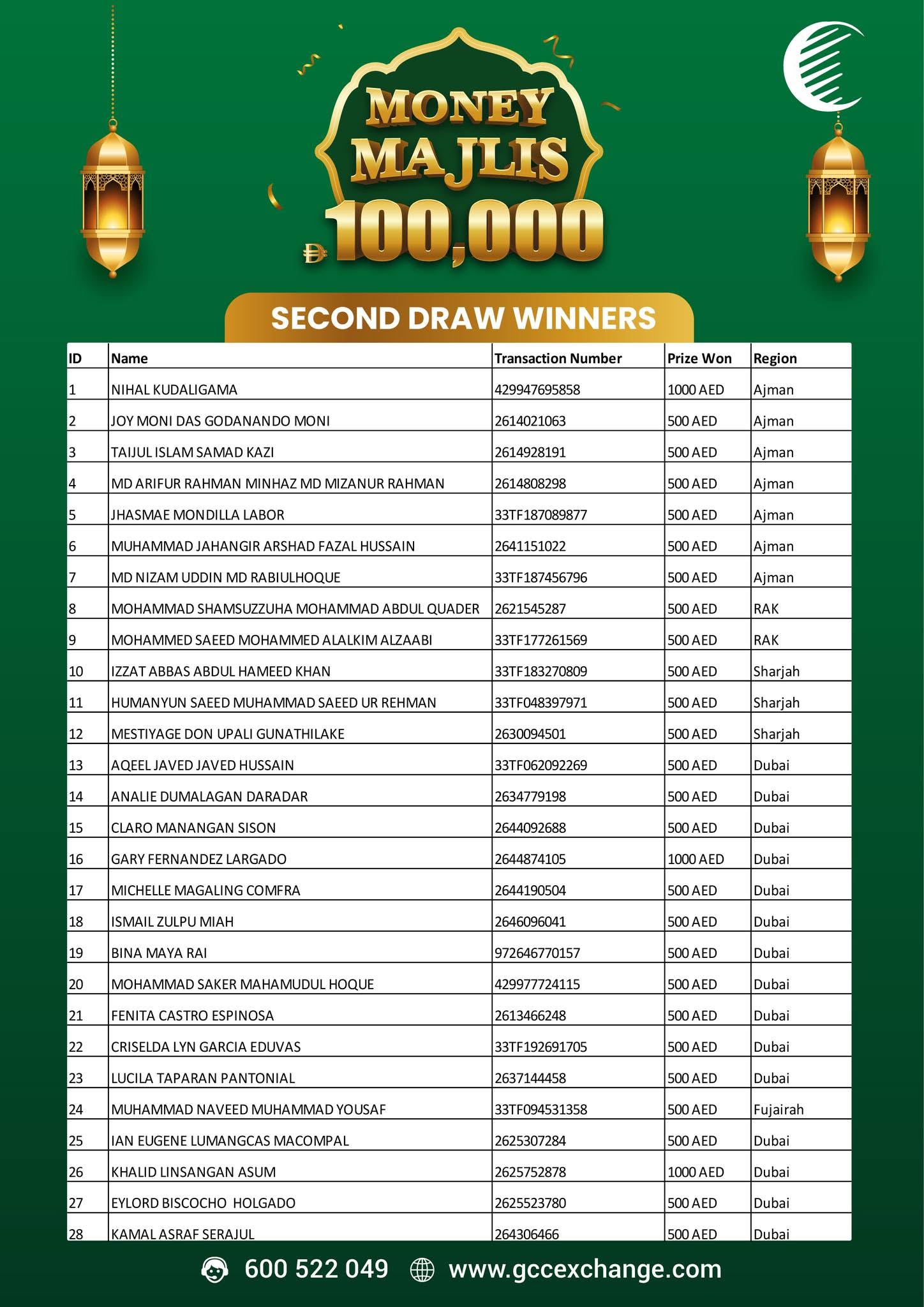 GCC Exchange Announces Second Draw Winners of Money Majlis Promotion